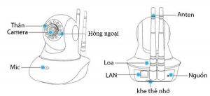 Camera IP Wifi HP-504 IP-PTW