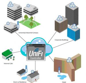 unifi-ap